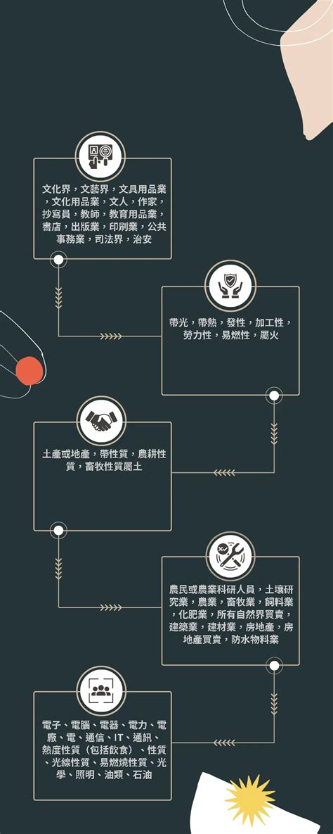 貿易 五行|五行行業別一覽